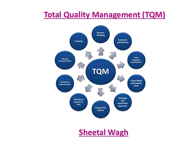 Total Quality Management
