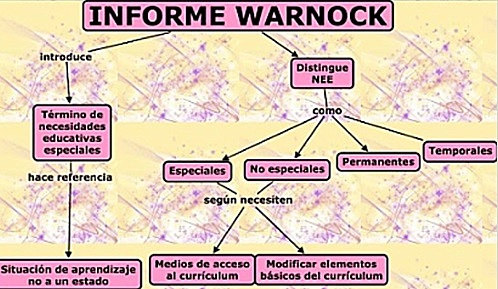Informe Warnock