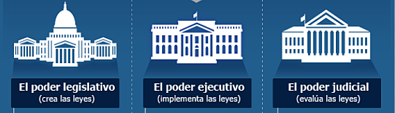 Reformas a la Constitución Francesa