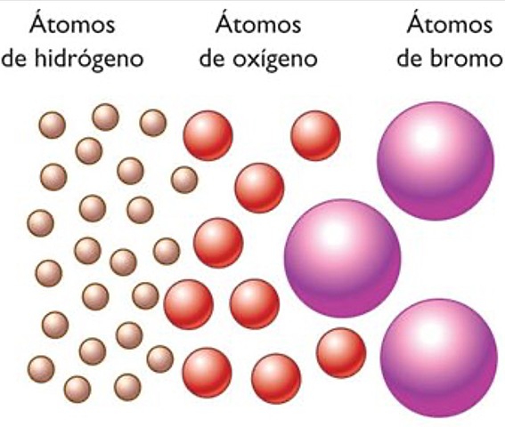 Model atòmic de Dalton