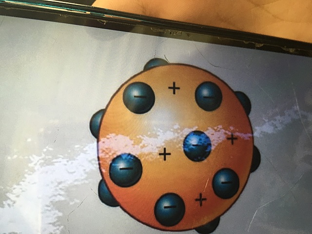 Model àtomic de Thomson