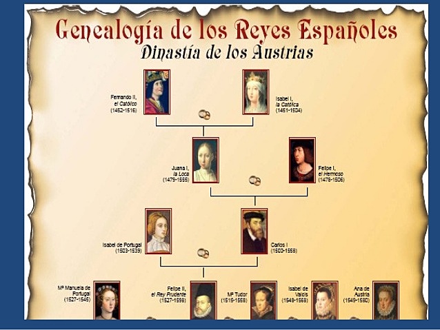 Edad Moderna (1500 - 1700*)