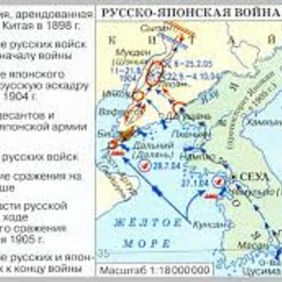 Timeline: русско-японская война