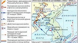 Timeline: русско-японская война