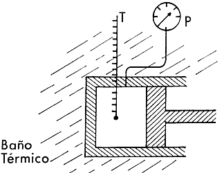 LICUEFACCIÓN DE LOS GASES