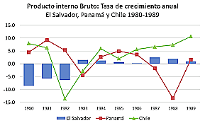 decrecimiento del pib (-2.3 )