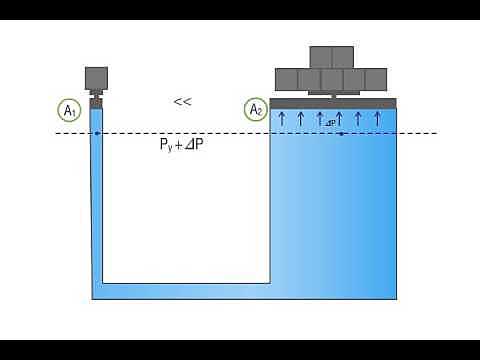 TEOREMA DE TRANSMISIÓN DE LAS PRESIONES