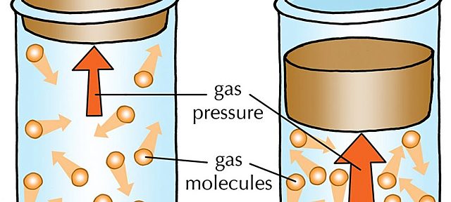 LEY DE COMPRENSIÓN DE LOS GASES