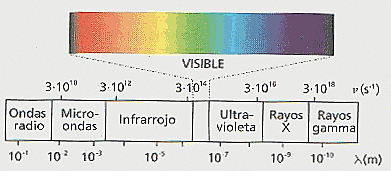 INOVACIÓN DE LOS RAYOS X