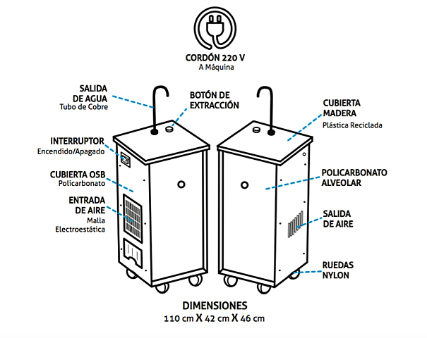 Latin America: Chile