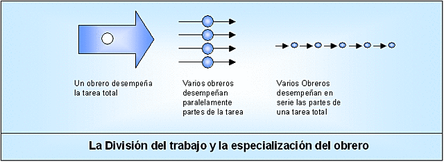 Sistema de producción
