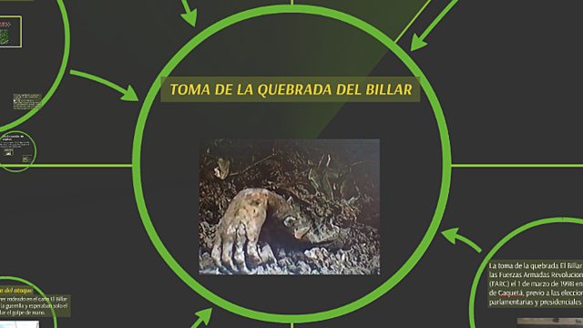 Batalla de la Quebrada El Billar (FARC)