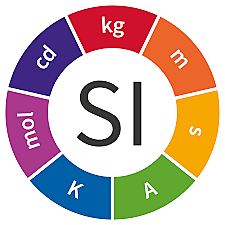 Siatema Internacional de Medidas