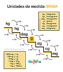Unidades de masa