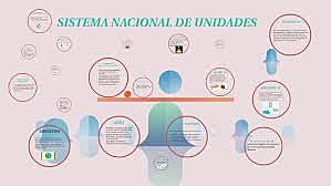 Sistema Nacional de Magnitudes