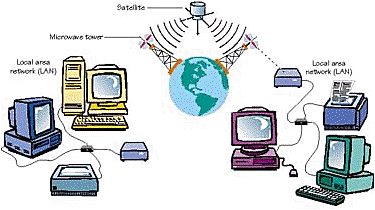 Primer conexión de ARPANET en el pais Y Primer protocolo