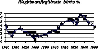 The Illegitimacy Explosion