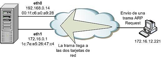 Demostración de computadores Arpent