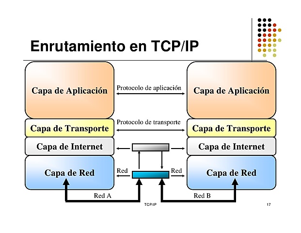 Se adapta protocolo TCP/IP