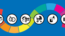 Timeline: Project "Life Events" (Nivel Básico A2 - Grupo A)