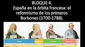 Timeline: Línea de tiempo entre 1700 y 1788 (de Felipe V a Carlos III)
