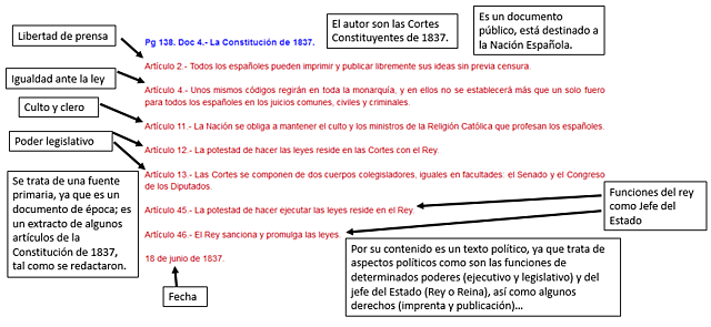 Constitución de 1837