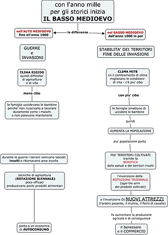 La renaissance après 1000