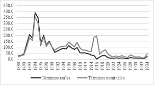 Crisis Económica
