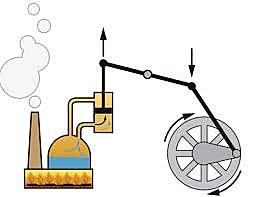 INVENCIÓN MÁQUINA VAPOR