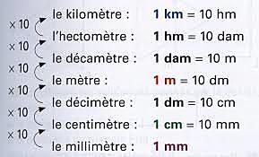 Napoleon Revolutionized Frances Economy (economic success)