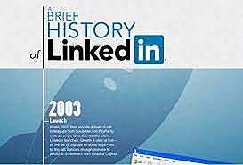 Business Platform Created