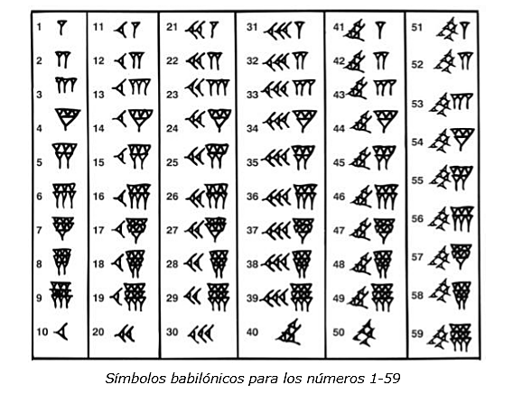 Las marcas se convierten en numerales