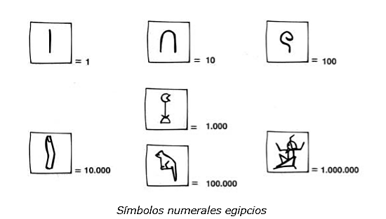 Inició el sistema Egipcio para escribir números