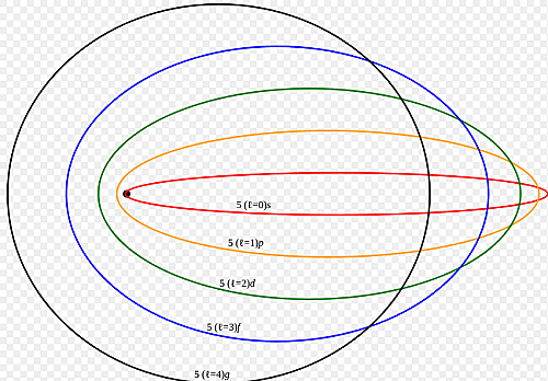 Modelo de Sommerfeld