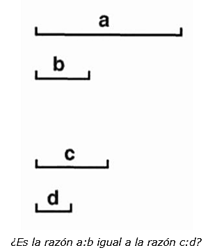 Teoría griega de los irracionales