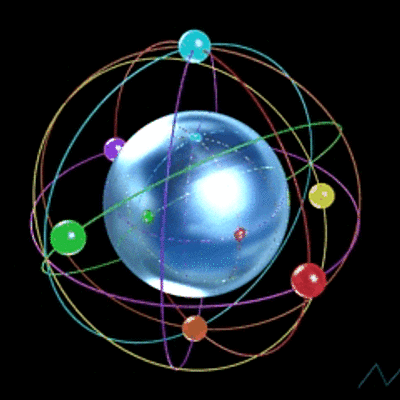 Timeline: Historia del átomo.