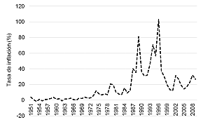 Programa de estabilización macroeconómica