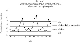 Ingeniería estadística