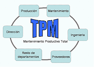Sistema de mantenimiento productivo total