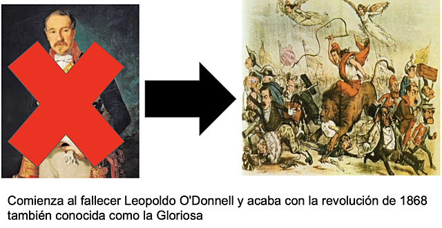 La crisis final del reinado de Isabel II