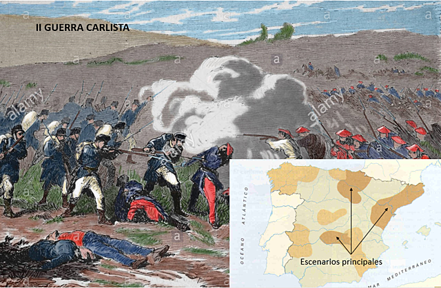 II Guerra Carlista