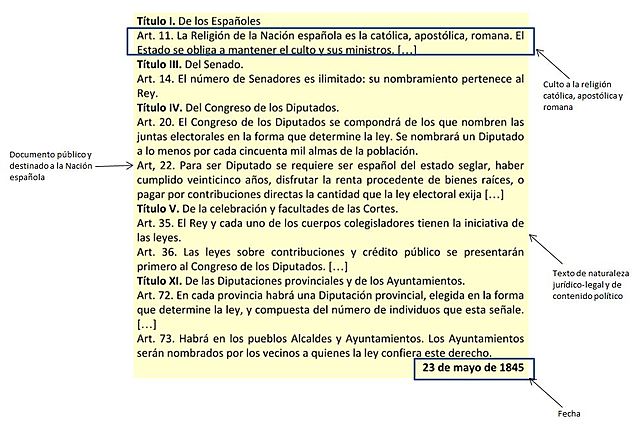 Constitución de 1845