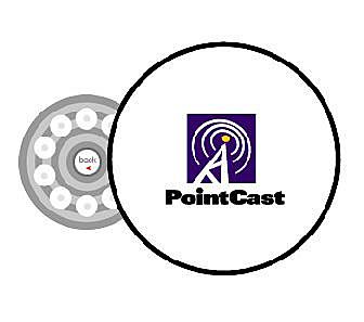 PointCast