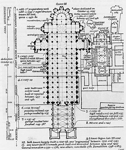 Fondation de l’abbaye de Cluny en France