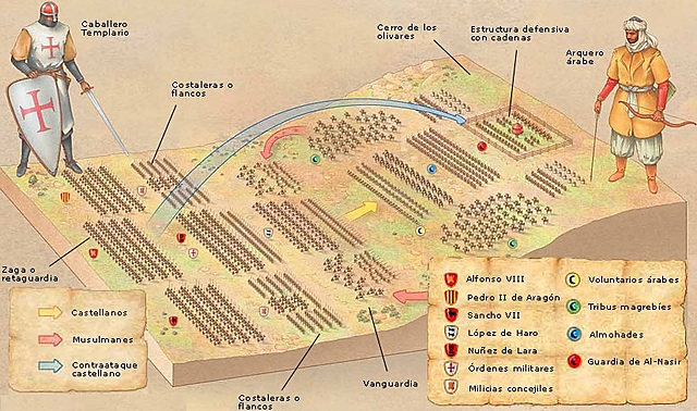 BATALLA DE LAS NAVAS DE TOLOSA