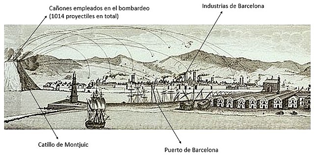 Bombardeo de Barcelona