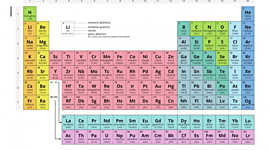 Timeline: A Evolução da Tabela Periódica
