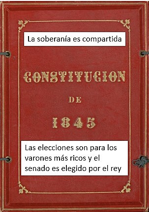 Constitución de 1845