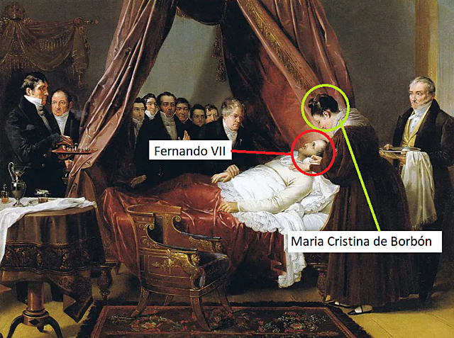 Muerte de Fernando VII