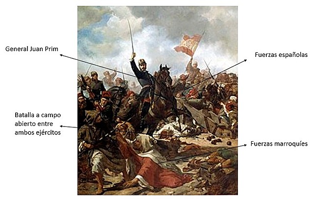 Primera Guerra de Marruecos